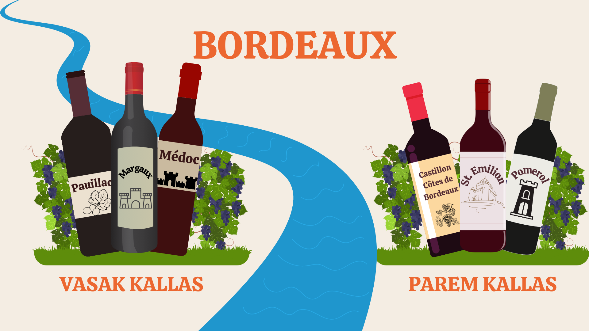 Tutvume veinipiirkonnaga – Bordeaux Prantsusmaalt!