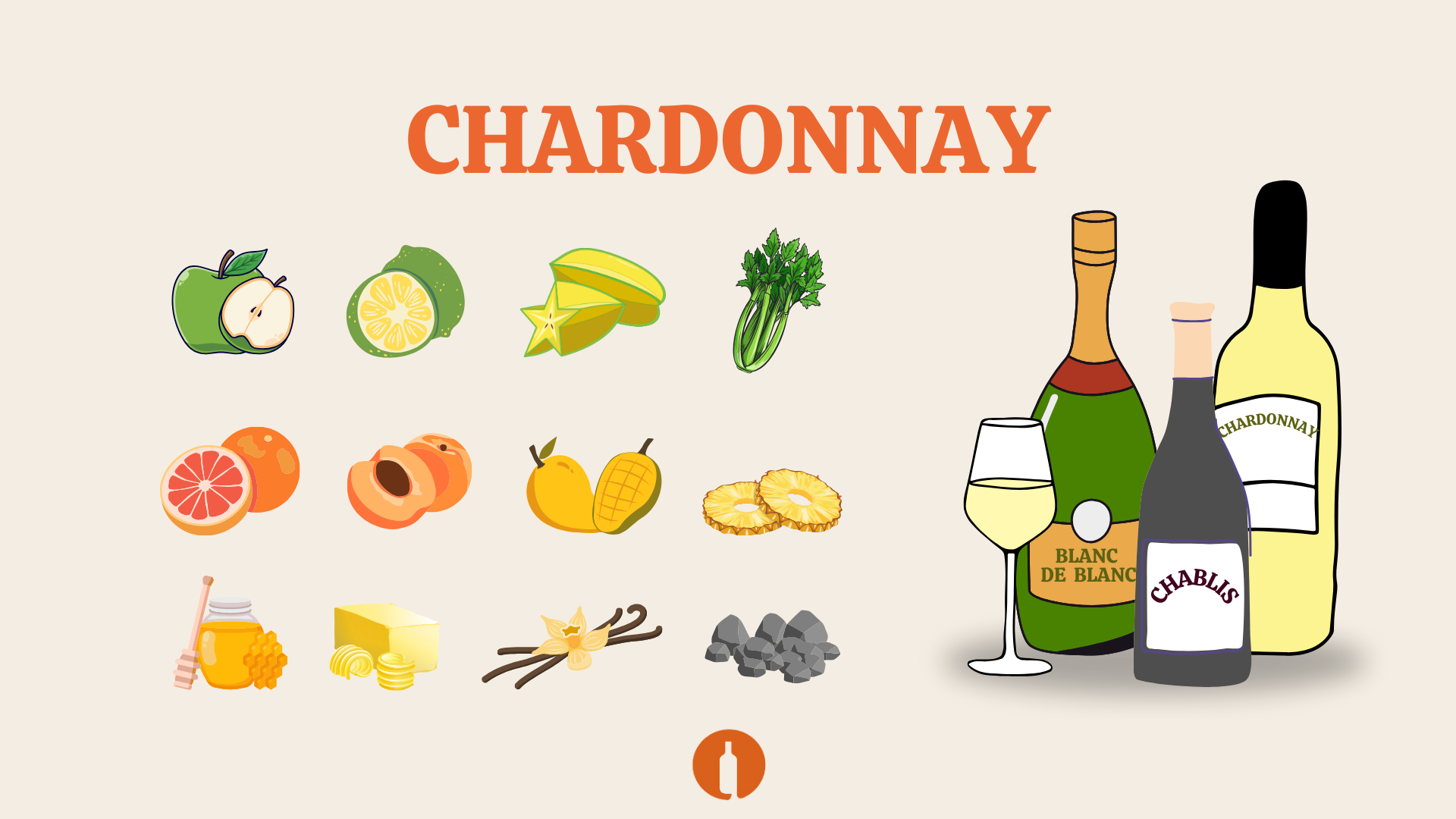 CHARDONNAY viinamarjasort